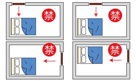 床風水|臥室中的床墊擺法禁忌 (臥房床位風水)？化解方法？